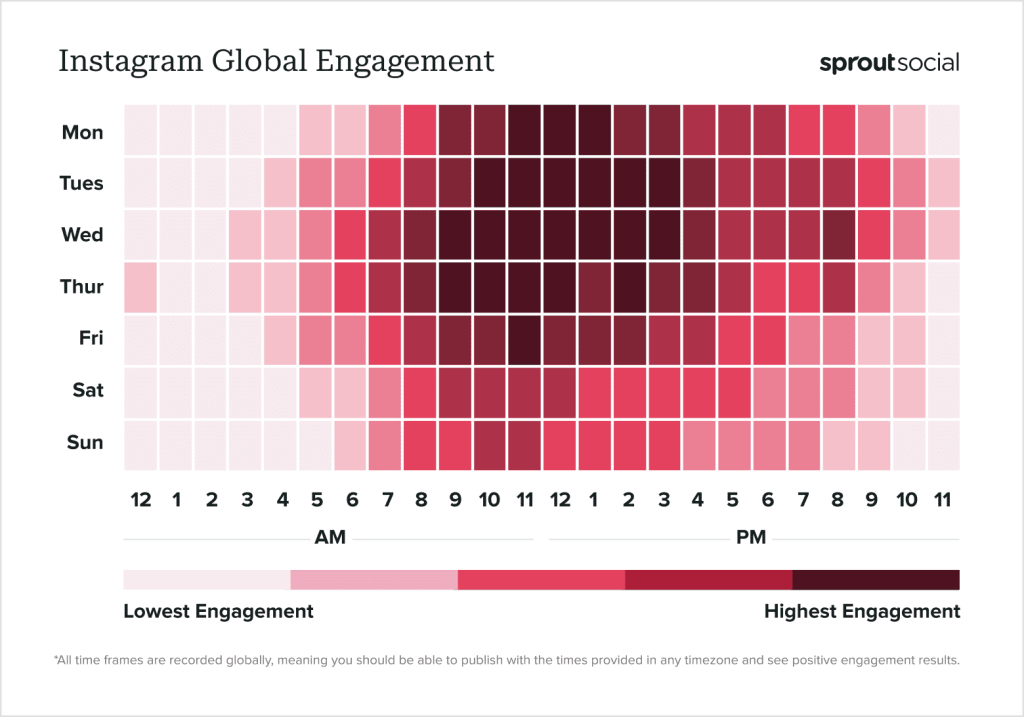 Keep a Consistent Content Calendar